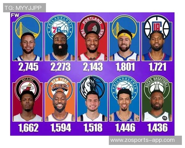 单场三分球表现排行榜库里独占鳌头克莱利拉德哈登紧随其后